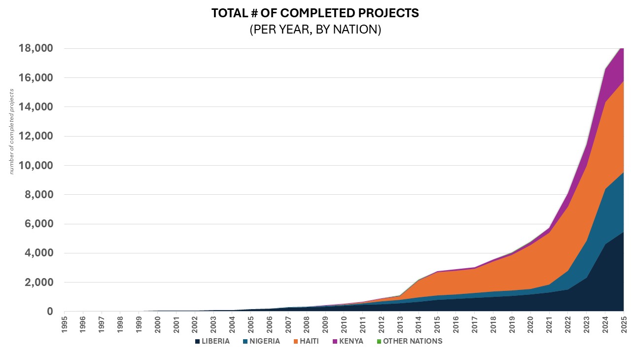 Social Impact Graph 1.JPG 86 KB