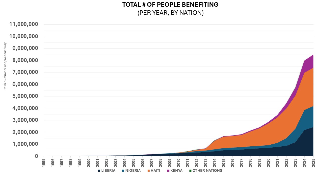 Social Impact Graph 2.JPG 106 KB