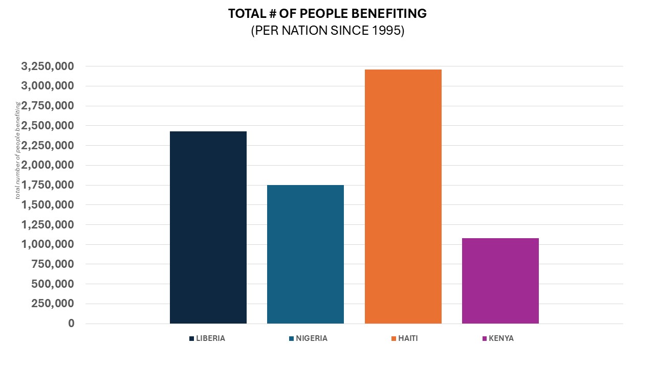 Social Impact Graph 3.JPG 74 KB