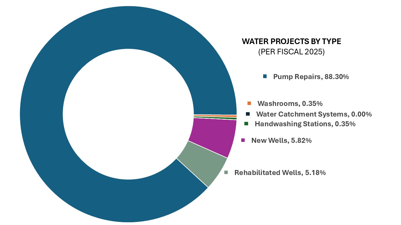 Social Impact Graph 4.JPG 69 KB