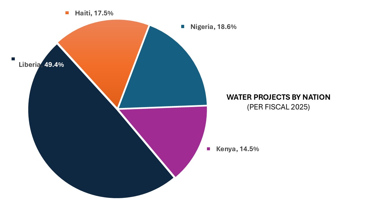 Social Impact Graph 5.JPG 56 KB