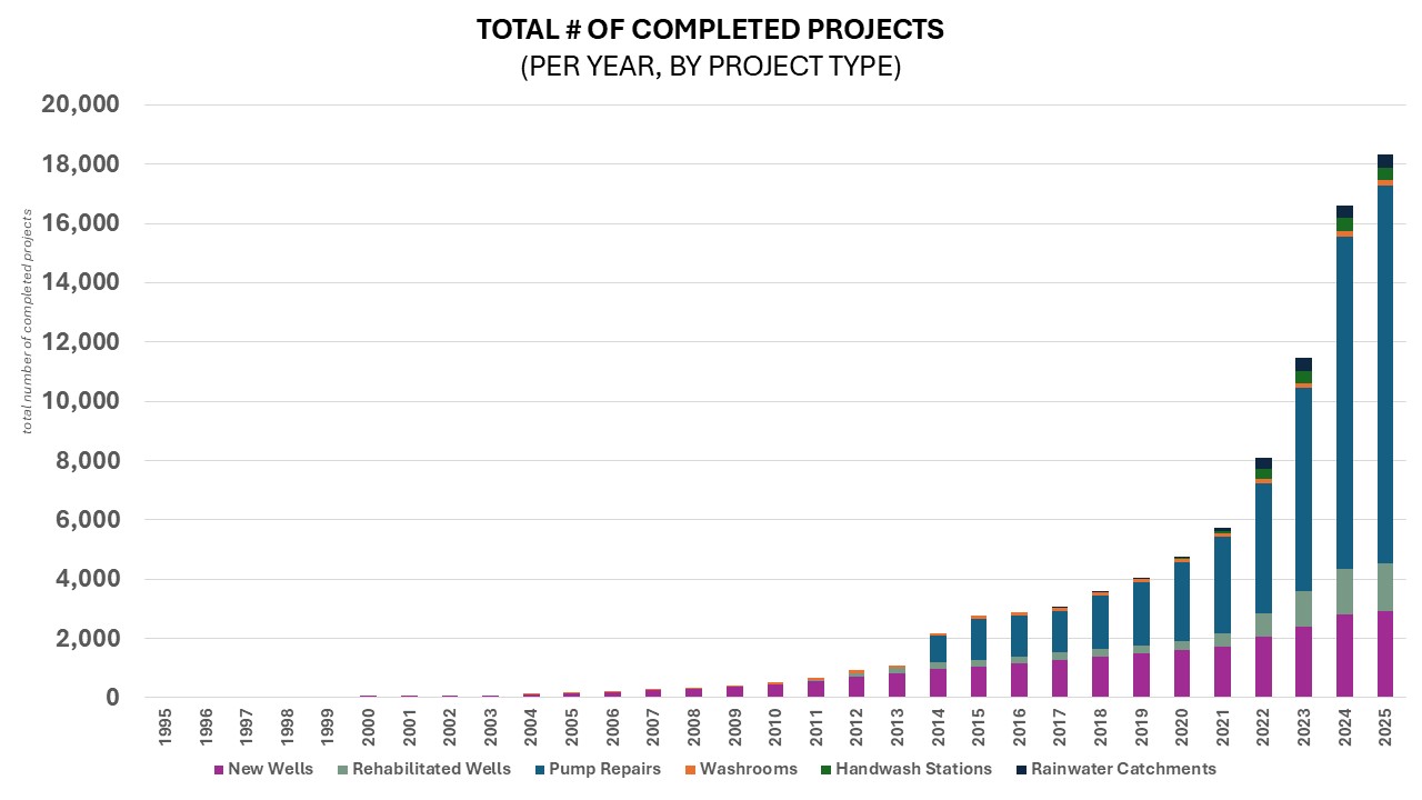 Social Impact Graph 6.JPG 99 KB